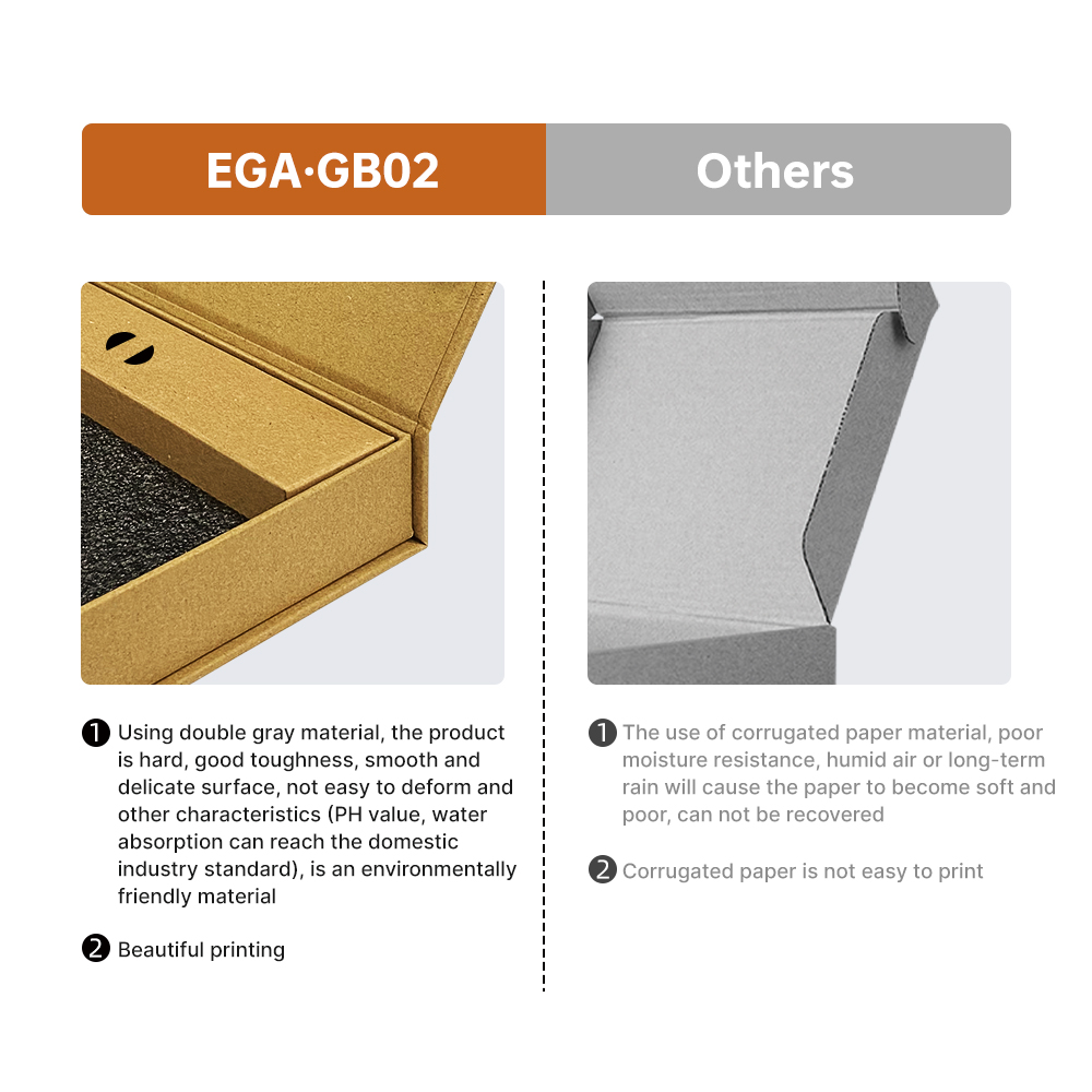 GB02 Packaging box